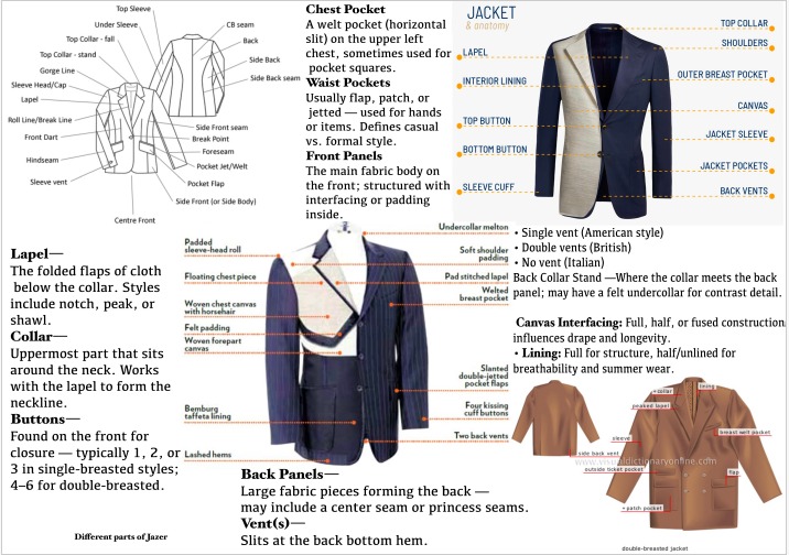 Fashion sketching work